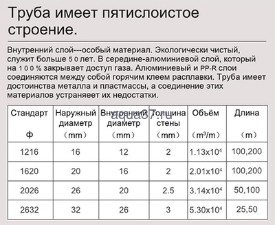 Труба металлопластиковая 16х2 мм бухта 100 м FRAP (вид 2) Труба металлопластиковая 16х2 мм бухта 100 м FRAP (фото, вид 2)