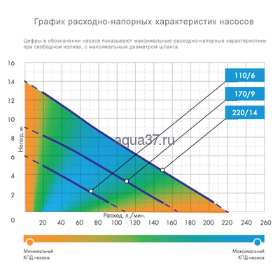 Дренажный насос 220/14 Дренажник Джилекс (вид 2) Дренажный насос 220/14 Дренажник Джилекс (фото, вид 2)