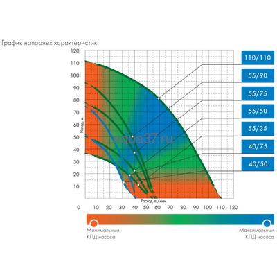 Погружной насос 4" 40/75 ок Водомёт Проф Джилекс (вид 3) Погружной насос 4" 40/75 ок Водомёт Проф Джилекс (фото, вид 3)
