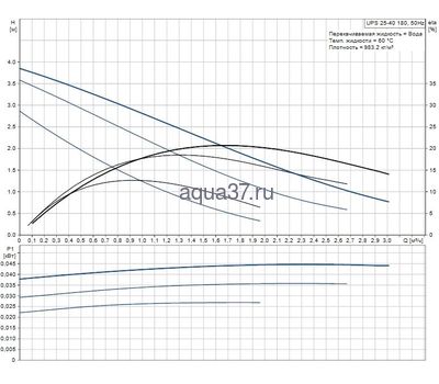 Циркуляционный насос 25/40 UPS Grundfos (вид 2) Циркуляционный насос 25/40 UPS Grundfos (фото, вид 2)