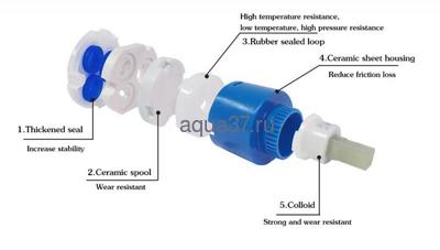 Душевая система Gappo G2417-8 белая (вид 9) Душевая система Gappo G2417-8 белая (фото, вид 9)