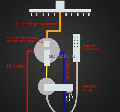 Смеситель для душа Gappo G7107-20 (вид 6) Смеситель для душа Gappo G7107-20 (фото, вид 6)