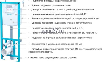 Инсталляция "БОРЕАЛЬ ПЭК" панель белого цвета Santek (вид 9) Инсталляция "БОРЕАЛЬ ПЭК" панель белого цвета Santek (фото, вид 9)