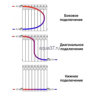 Радиатор биметаллический Evolution 350/80 12 секций (вид 2) Радиатор биметаллический Evolution 350/80 12 секций (фото, вид 2)
